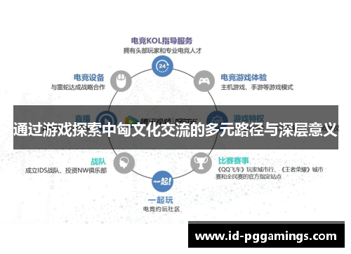 通过游戏探索中匈文化交流的多元路径与深层意义