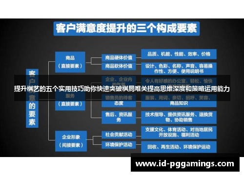 提升棋艺的五个实用技巧助你快速突破棋局难关提高思维深度和策略运用能力