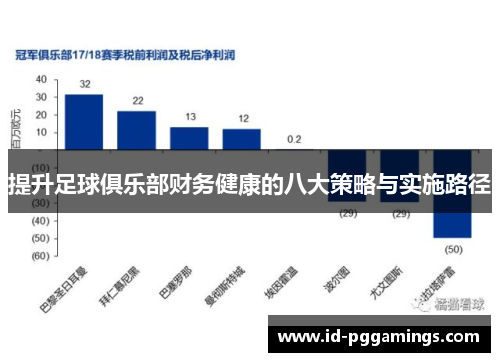 提升足球俱乐部财务健康的八大策略与实施路径